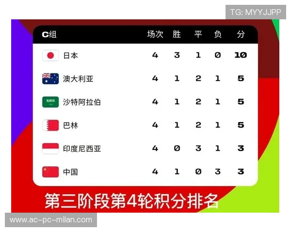 2026世界杯有望诞生无数纪录，包括小组赛最混乱