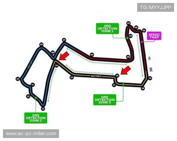 F1赛道改造计划：哪些赛段将被重塑？