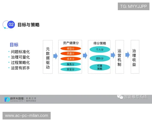 世界杯城市接待能力评估指标体系设计